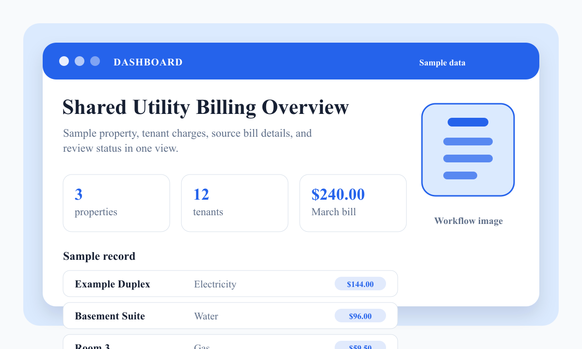 Sample SplitUtility dashboard overview showing properties, tenants, and a utility bill total.