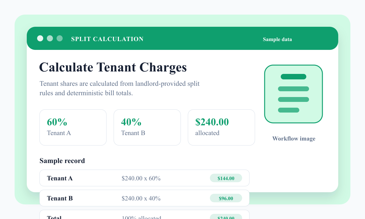 Sample SplitUtility split calculation showing a 240 dollar utility bill split 60 percent and 40 percent.